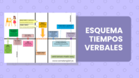Tiempos Verbales [Esquema]